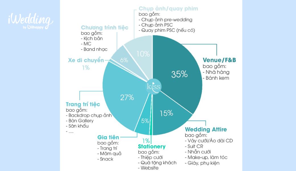 quy-trinh-to-chuc-dam-cuoi-7.jpg (64 KB)